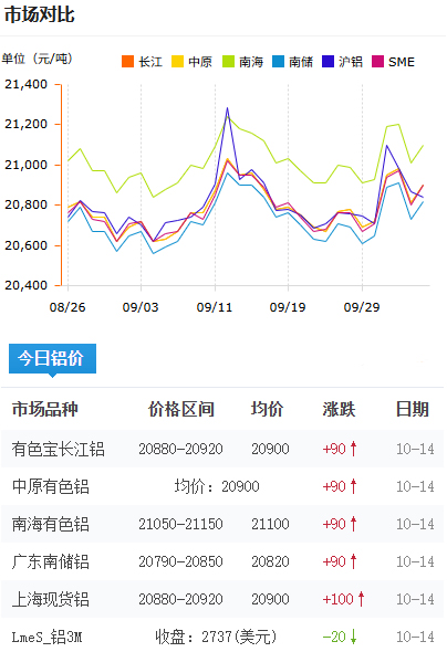 鋁錠價格今日鋁價2025-10-14.jpg